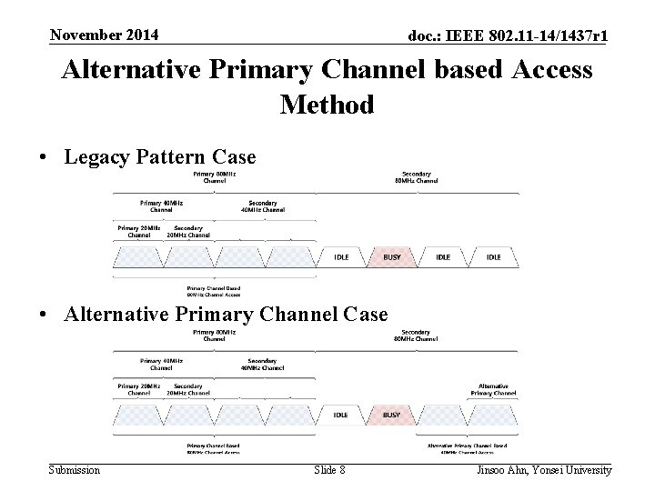 November 2014 doc. : IEEE 802. 11 -14/1437 r 1 Alternative Primary Channel based