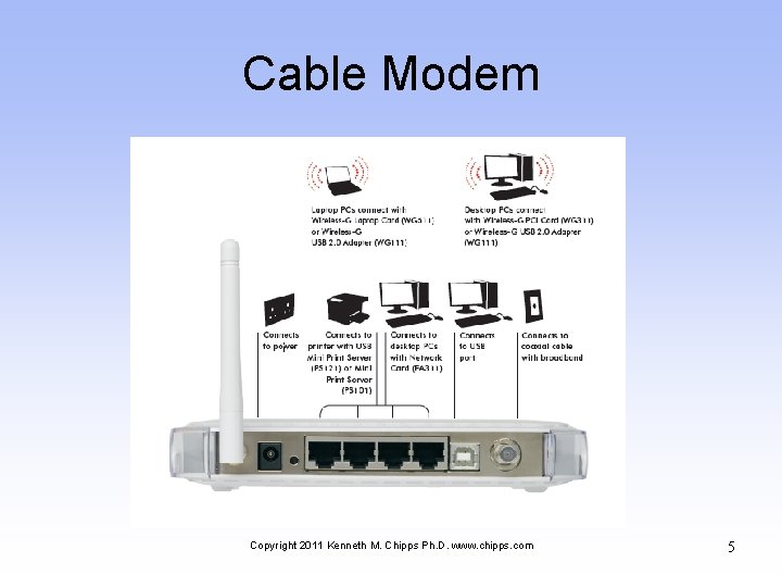 Cable Modem Copyright 2011 Kenneth M. Chipps Ph. D. www. chipps. com 5 