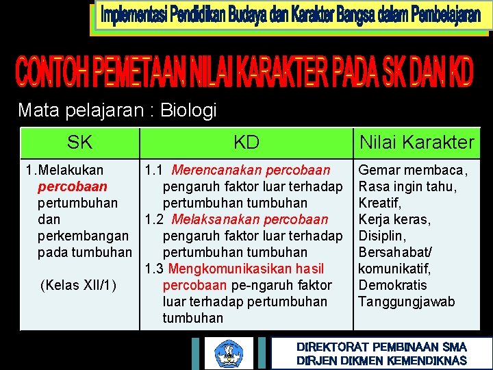 Mata pelajaran : Biologi SK KD Nilai Karakter 1. Melakukan 1. 1 Merencanakan percobaan