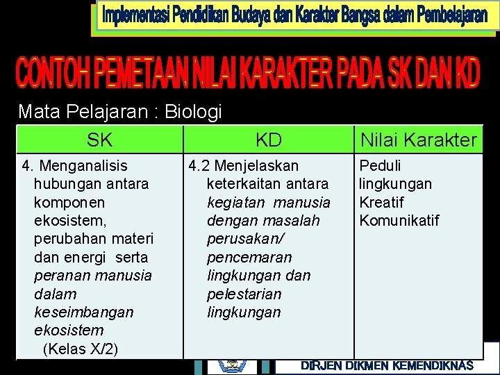 Mata Pelajaran : Biologi SK 4. Menganalisis hubungan antara komponen ekosistem, perubahan materi dan