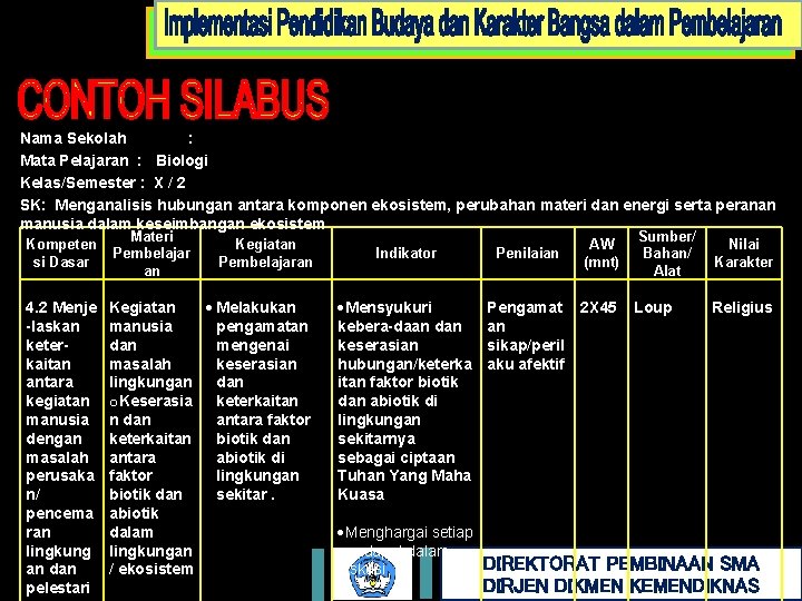 Nama Sekolah : Mata Pelajaran : Biologi Kelas/Semester : X / 2 SK: Menganalisis