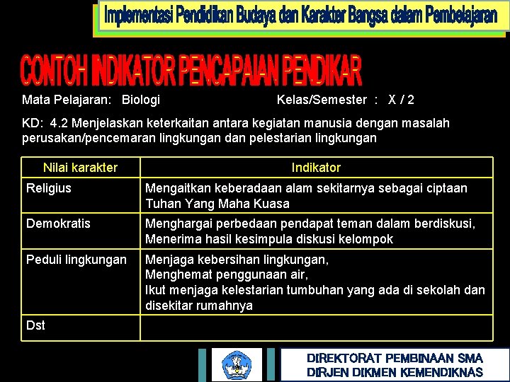 Mata Pelajaran: Biologi Kelas/Semester : X / 2 KD: 4. 2 Menjelaskan keterkaitan antara