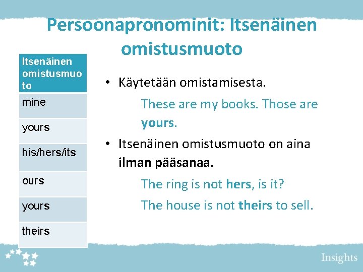 Persoonapronominit: Itsenäinen omistusmuoto Itsenäinen omistusmuo to mine yours his/hers/its ours yours theirs • Käytetään