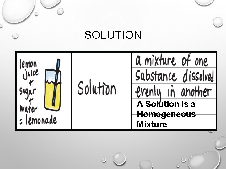 SOLUTION A Solution is a Homogeneous Mixture 