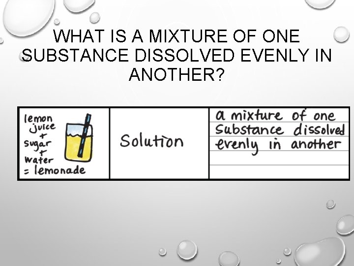 WHAT IS A MIXTURE OF ONE SUBSTANCE DISSOLVED EVENLY IN ANOTHER? 
