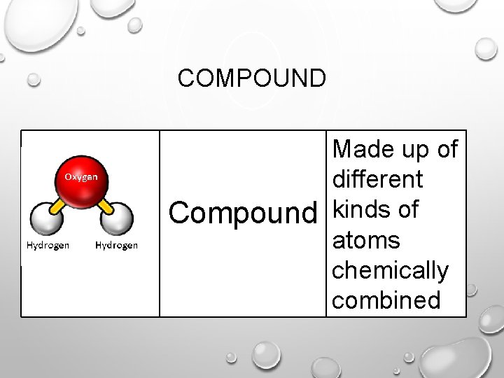COMPOUND Compound Made up of different kinds of atoms chemically combined 