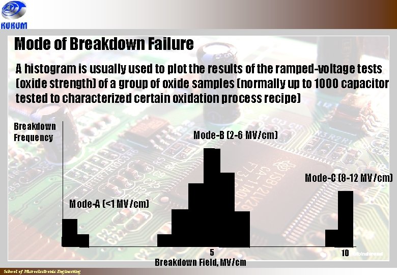 Mode of Breakdown Failure A histogram is usually used to plot the results of
