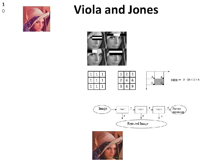 1 0 Viola and Jones Haar Feature Selection Integral Image Calculation Ada. Boost Training