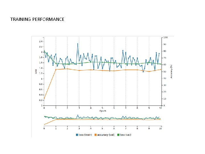 TRAINING PERFORMANCE 