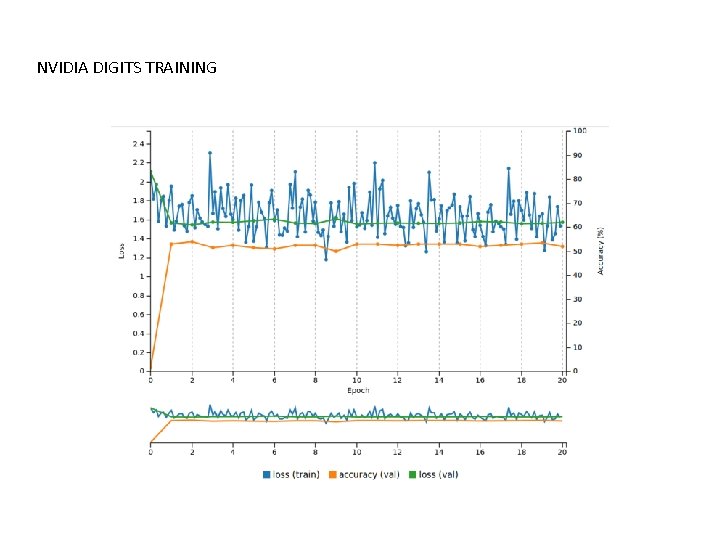 NVIDIA DIGITS TRAINING 