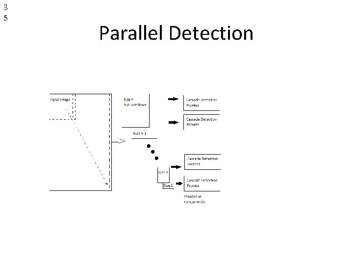 3 5 Parallel Detection 