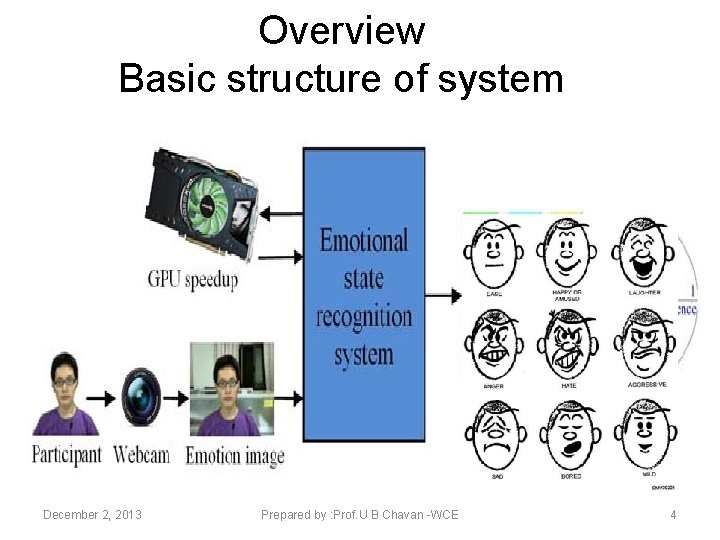 Overview Basic structure of system December 2, 2013 Prepared by : Prof. U B