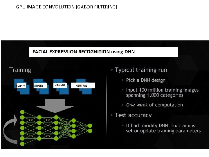 GPU IMAGE CONVOLUTION (GABOR FILTERING) 