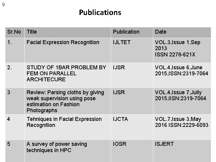 9 Publications Sr. No Title Publication Date 1. Facial Expression Recognition IJLTET VOL. 3,