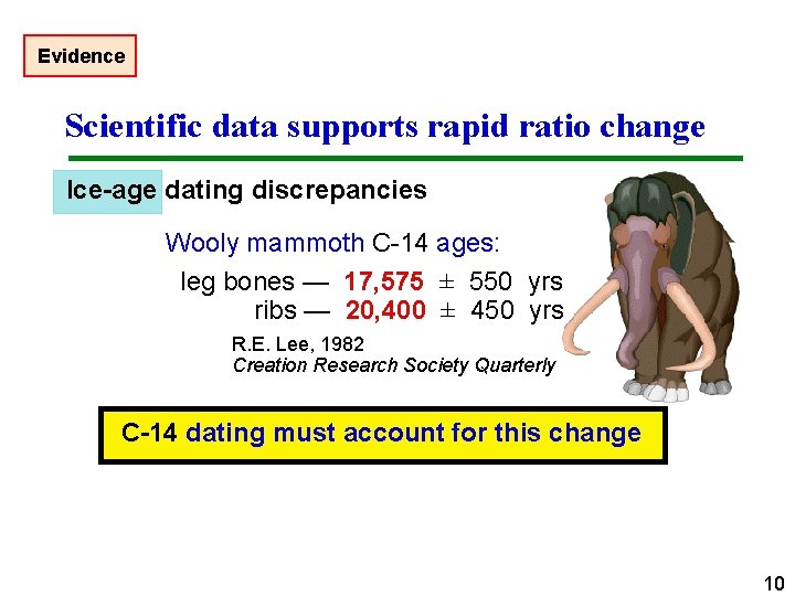 Evidence Scientific data supports rapid ratio change Ice-age dating discrepancies Wooly mammoth C-14 ages: