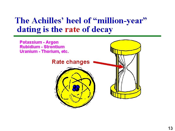 The Achilles’ heel of “million-year” dating is the rate of decay Potassium - Argon