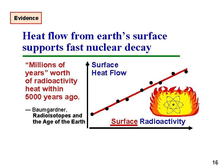 Evidence Heat flow from earth’s surface supports fast nuclear decay “Millions of years” worth