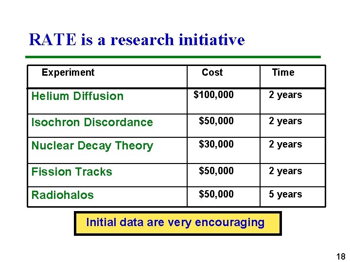 RATE is a research initiative Experiment Cost Time $100, 000 2 years Isochron Discordance