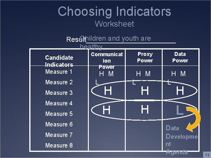 Choosing Indicators Worksheet Children and youth are Result____________ healthy Candidate Indicators Measure 1 Measure