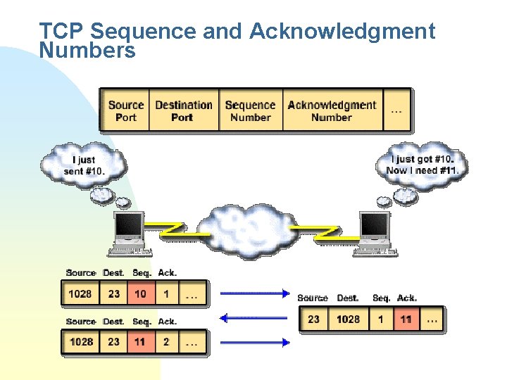 TCP Sequence and Acknowledgment Numbers 