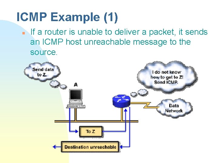 ICMP Example (1) n If a router is unable to deliver a packet, it
