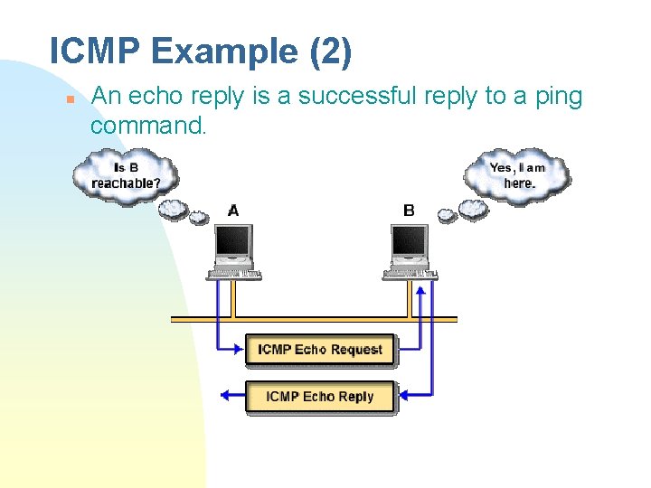 ICMP Example (2) n An echo reply is a successful reply to a ping