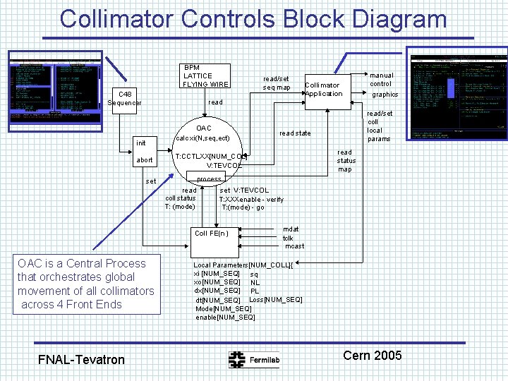 Collimator Controls Block Diagram BPM LATTICE FLYING WIRE C 48 Sequencer Collimator Application manual