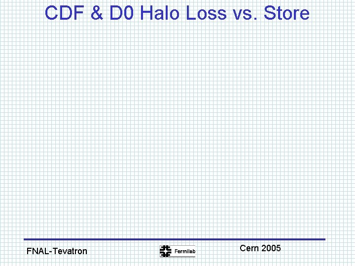 CDF & D 0 Halo Loss vs. Store FNAL-Tevatron Cern 2005 