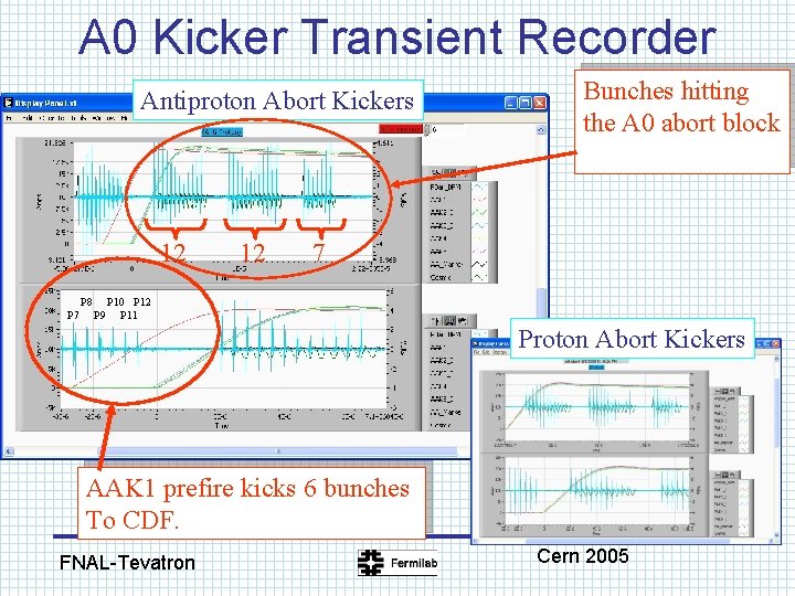 A 0 Kicker Transient Recorder Antiproton Abort Kickers 12 P 8 P 7 P