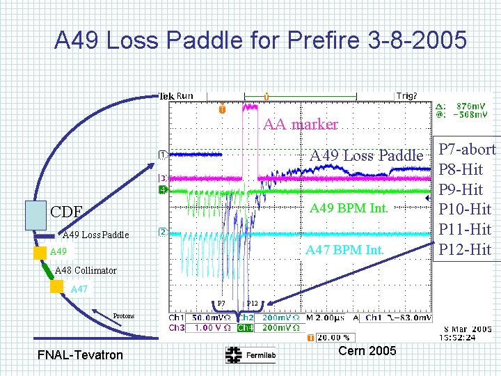 A 49 Loss Paddle for Prefire 3 -8 -2005 AA marker A 49 Loss
