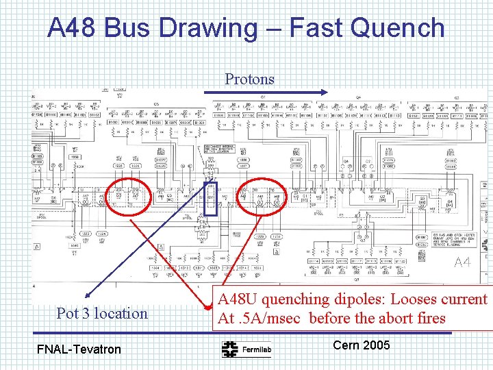 A 48 Bus Drawing – Fast Quench Protons Pot 3 location FNAL-Tevatron A 48