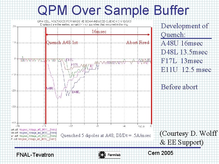 QPM Over Sample Buffer 16 msec Quench A 48 1 st Abort Fired Development