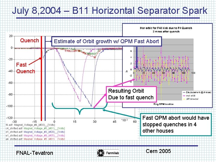 July 8, 2004 – B 11 Horizontal Separator Spark Quench Estimate of Orbit growth