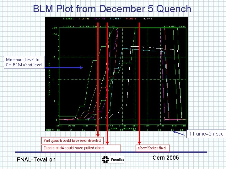 BLM Plot from December 5 Quench Minimum Level to Set BLM abort level 1