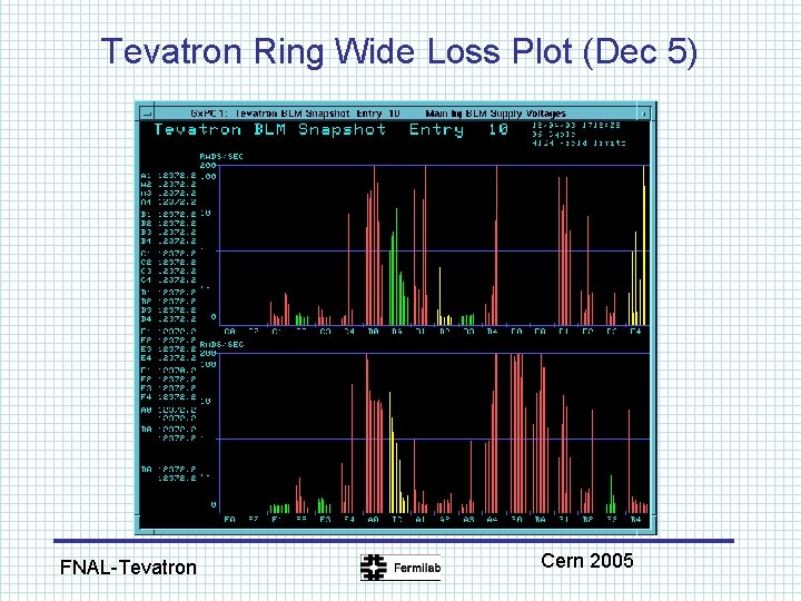 Tevatron Ring Wide Loss Plot (Dec 5) FNAL-Tevatron Cern 2005 