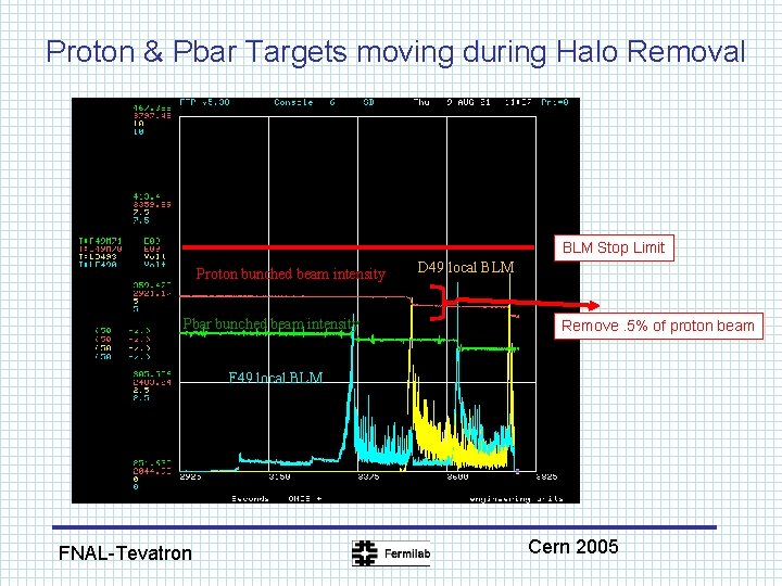 Proton & Pbar Targets moving during Halo Removal BLM Stop Limit Proton bunched beam