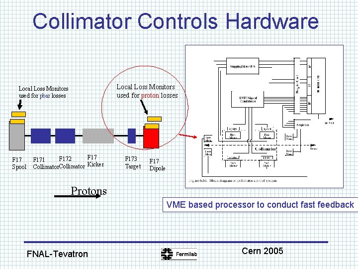 Collimator Controls Hardware Local Loss Monitors used for proton losses Local Loss Monitors used