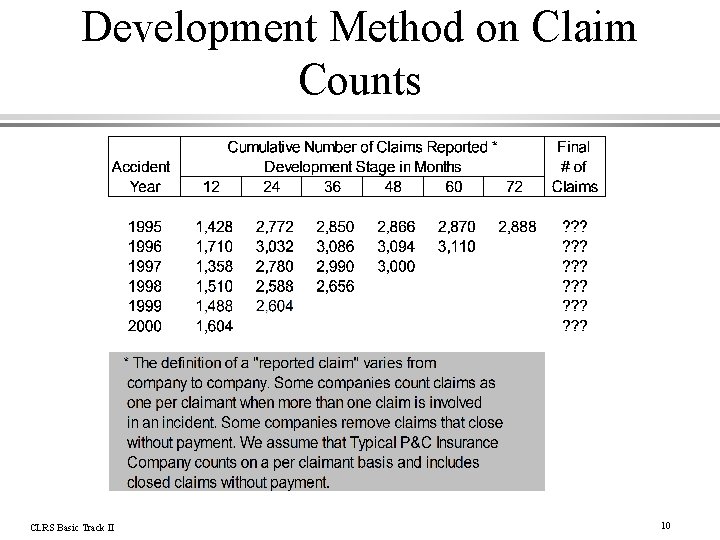 Development Method on Claim Counts CLRS Basic Track II 10 