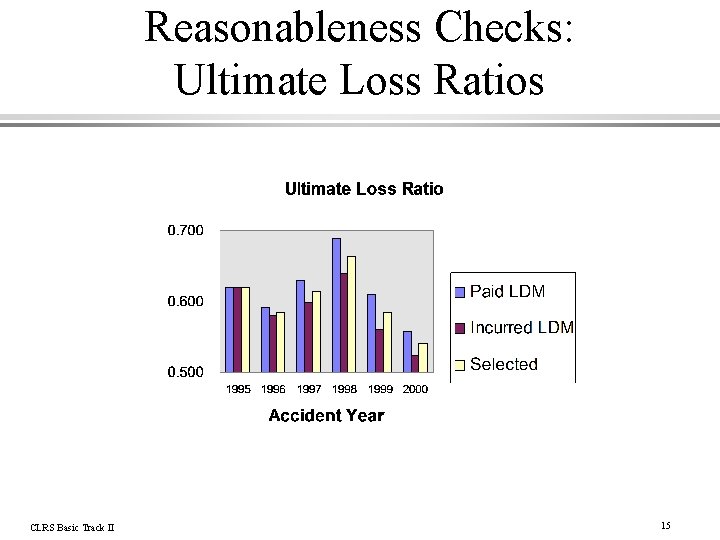 Reasonableness Checks: Ultimate Loss Ratios CLRS Basic Track II 15 