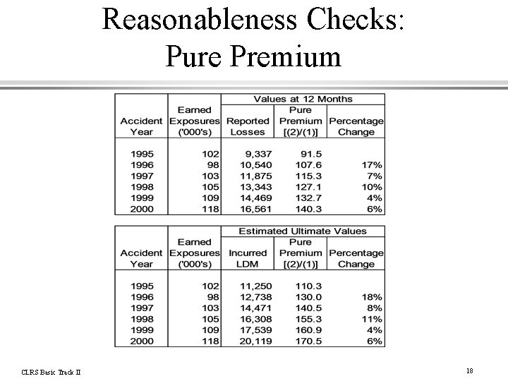 Reasonableness Checks: Pure Premium CLRS Basic Track II 18 