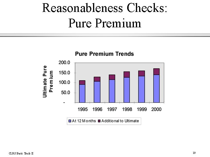 Reasonableness Checks: Pure Premium CLRS Basic Track II 19 