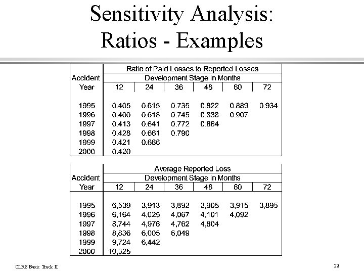 Sensitivity Analysis: Ratios - Examples CLRS Basic Track II 22 