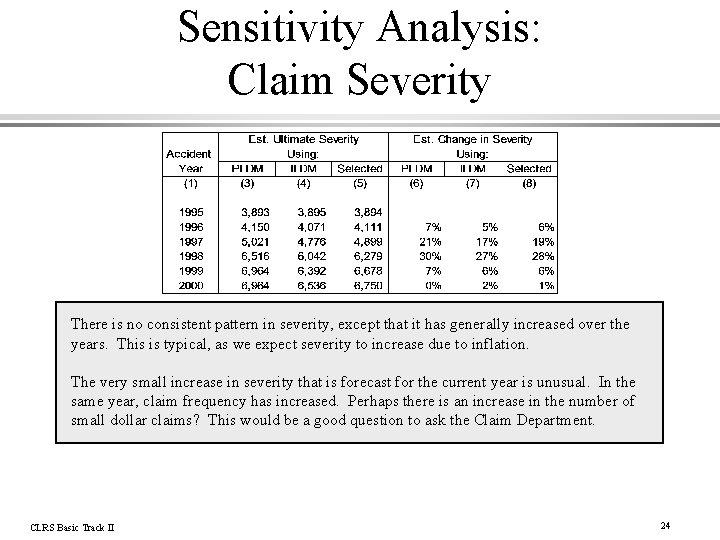 Sensitivity Analysis: Claim Severity There is no consistent pattern in severity, except that it