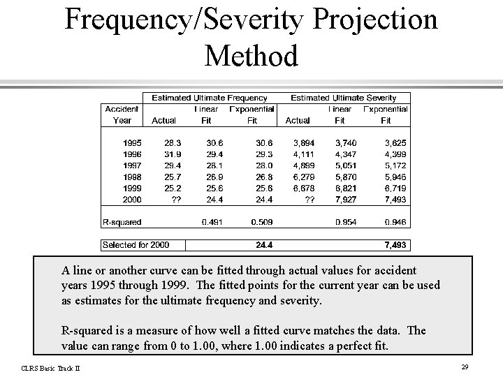 Frequency/Severity Projection Method A line or another curve can be fitted through actual values