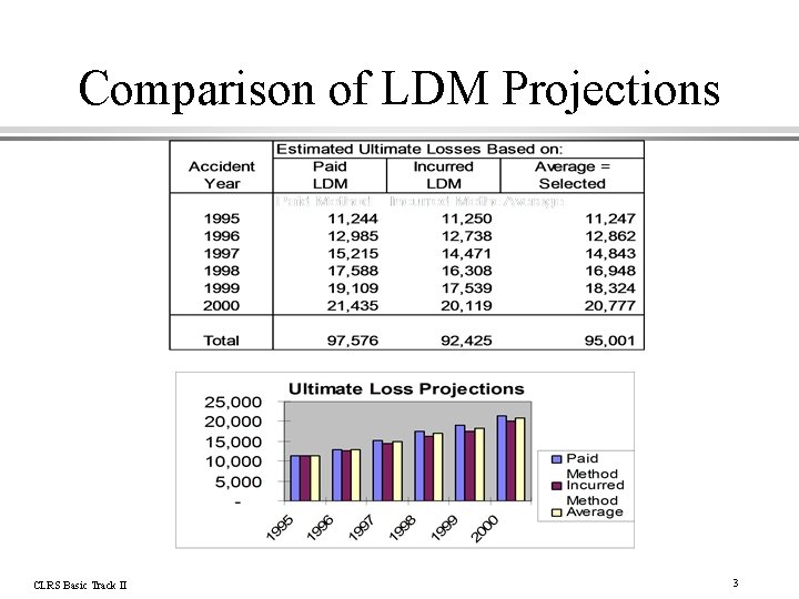 Comparison of LDM Projections CLRS Basic Track II 3 