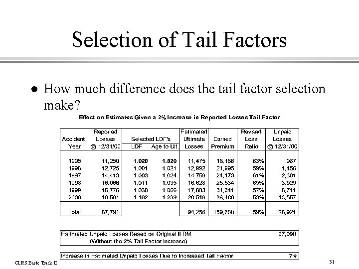 Selection of Tail Factors l How much difference does the tail factor selection make?