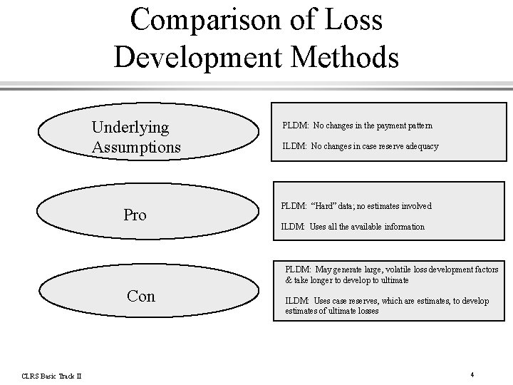 Comparison of Loss Development Methods Underlying Assumptions PLDM: No changes in the payment pattern