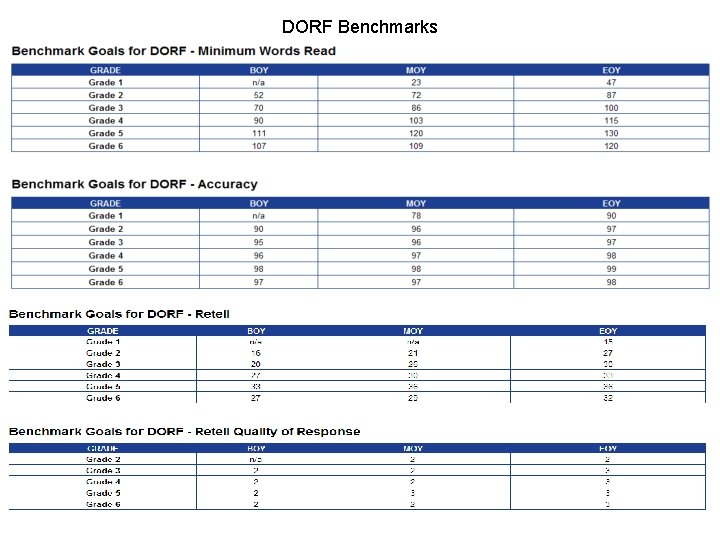 DORF Benchmarks 