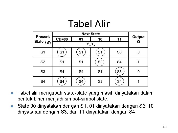 Tabel Alir n n Tabel alir mengubah state-state yang masih dinyatakan dalam bentuk biner