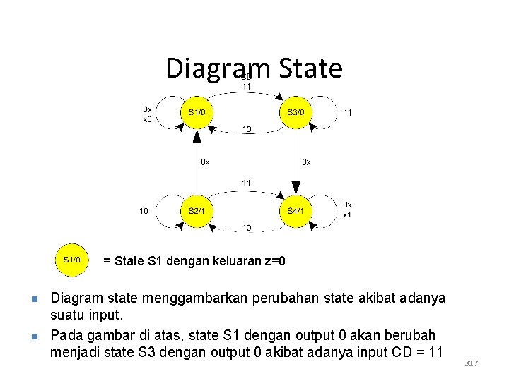Diagram State = State S 1 dengan keluaran z=0 n n Diagram state menggambarkan
